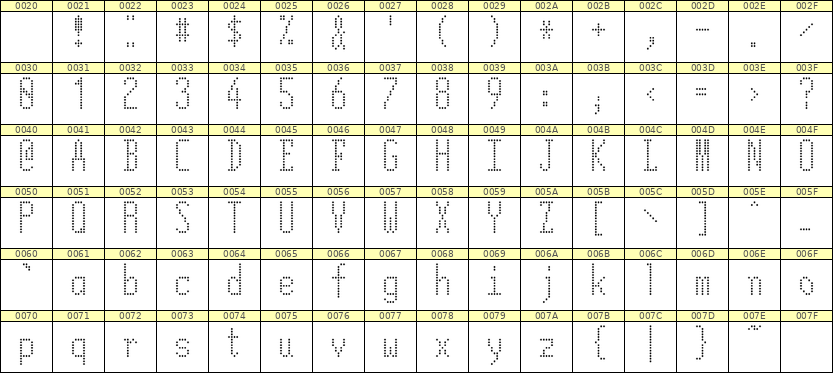 5×12英文点阵字体 ddL512AA1206