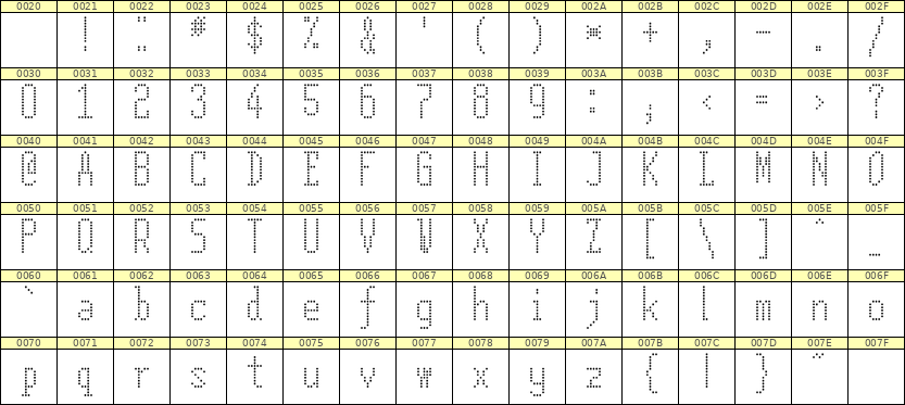 5×12英文点阵字体 ddL512AA1216