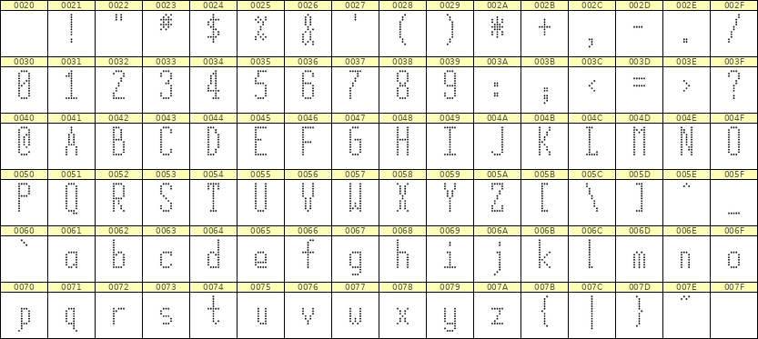 5×12英文点阵字体 ddL512AA1222