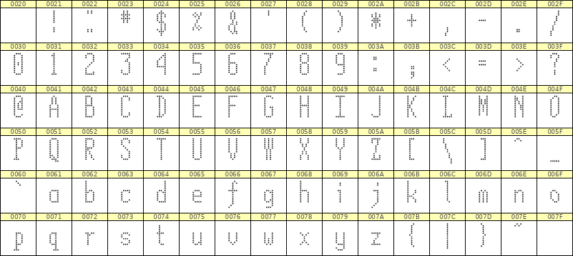 5×12英文点阵字体 ddL512AA1223