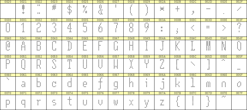 5×12英文点阵字体 ddL512AA1224