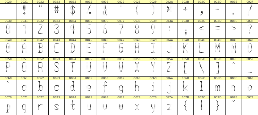 5×12英文点阵字体 ddL512AA1225
