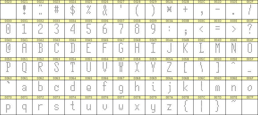 5×12英文点阵字体 ddL512AA1237