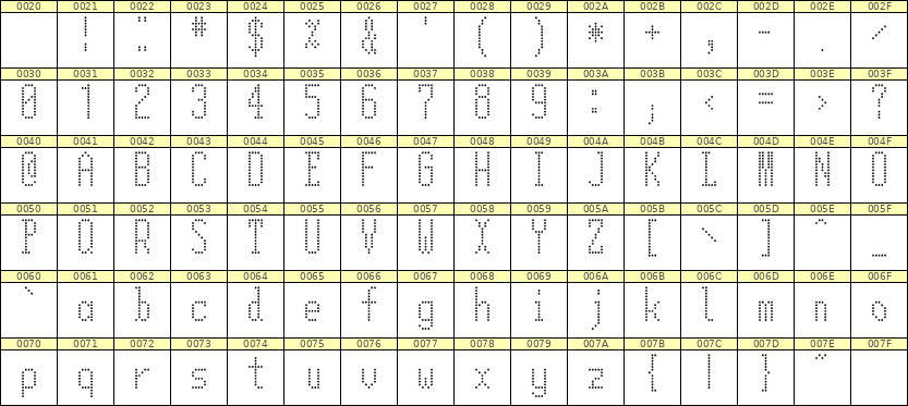 5×12英文点阵字体 ddL512AA1239