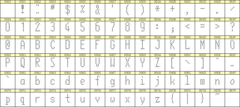5×12英文点阵字体 ddL512AA1240
