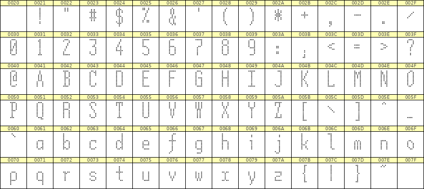 5×12英文点阵字体 ddL512AA1242