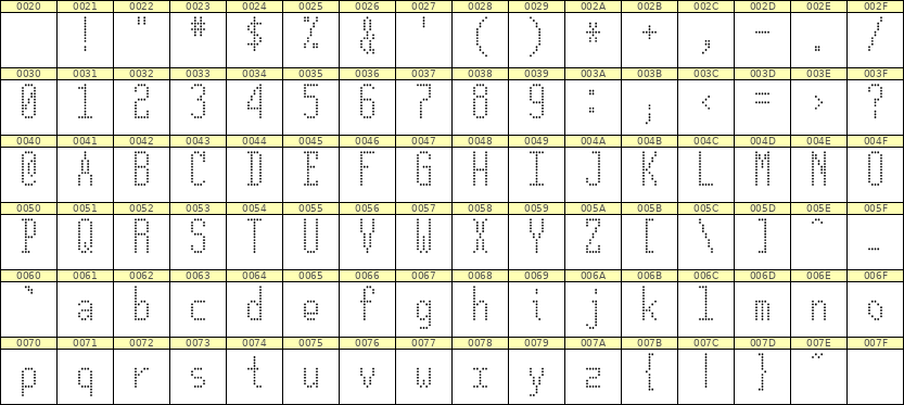 5×12英文点阵字体 ddL512AA1246