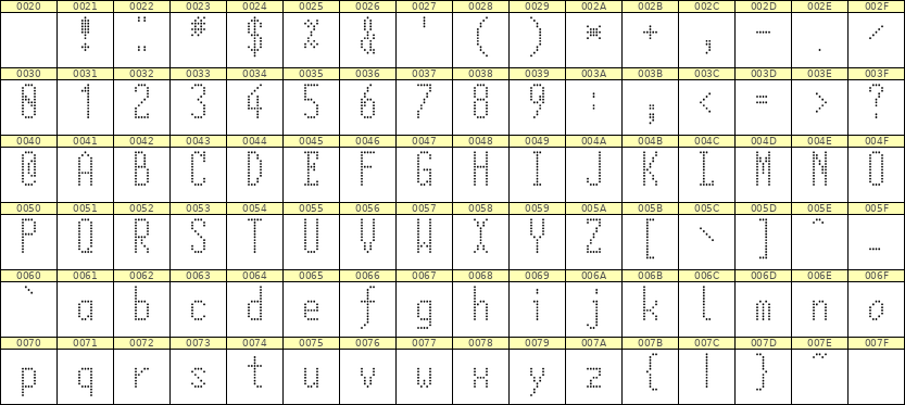 5×12英文点阵字体 ddL512AA1248