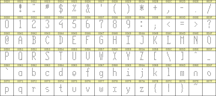 5×12英文点阵字体 ddL512AA1249