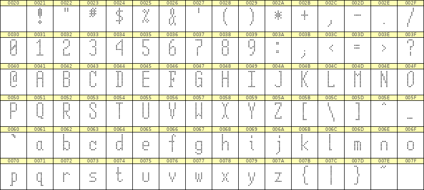 5×12英文点阵字体 ddL512AA1250