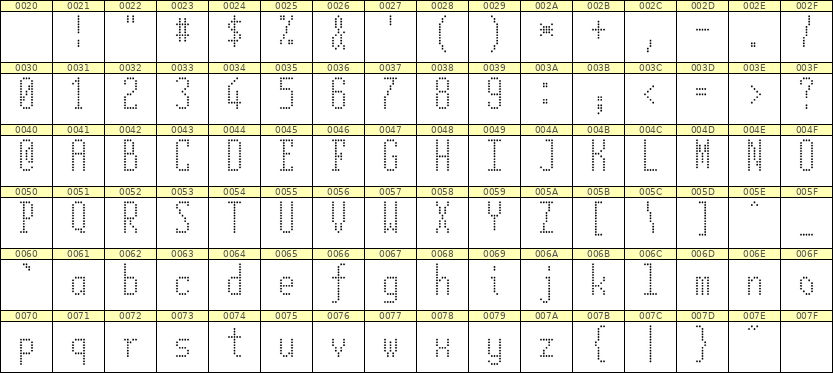 5×12英文点阵字体 ddL512AA1253