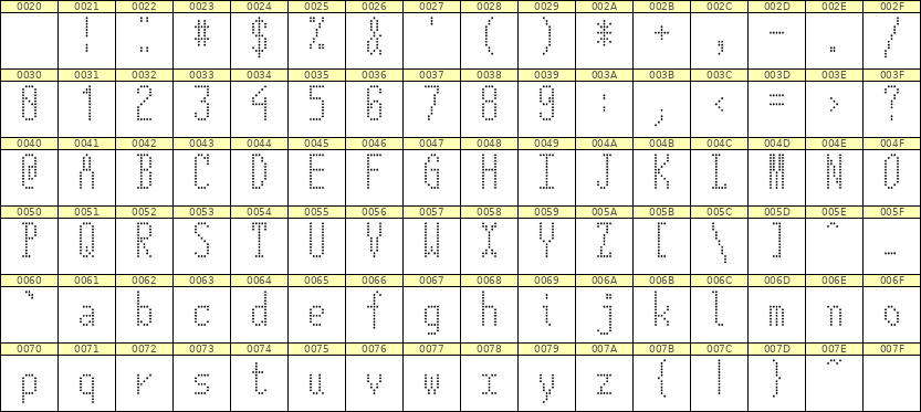 5×12英文点阵字体 ddL512AA1255