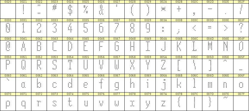 5×12英文点阵字体 ddL512AA1256