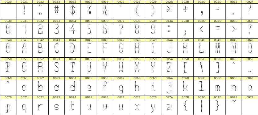 5×12英文点阵字体 ddL512AA1257