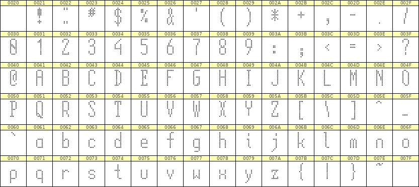 5×12英文点阵字体 ddL512AA1260