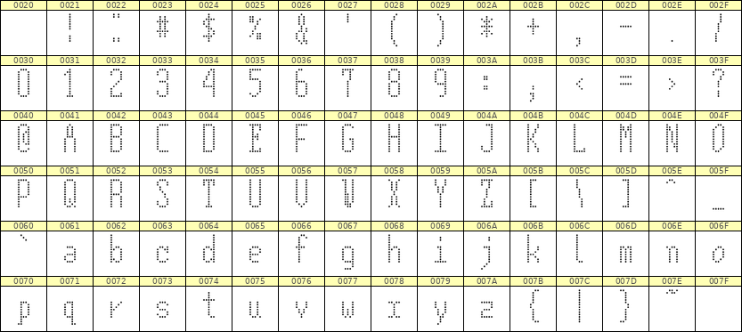 5×12英文点阵字体 ddL512AA1265