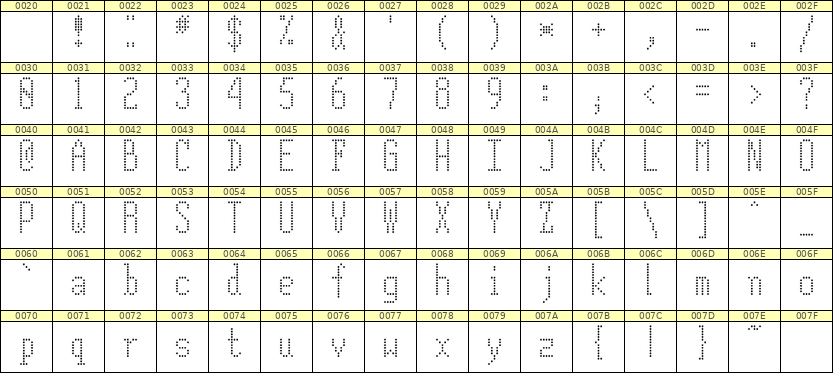 5×12英文点阵字体 ddL512AA1266