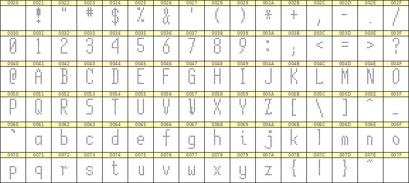 5×12英文点阵字体 ddL512AA1270