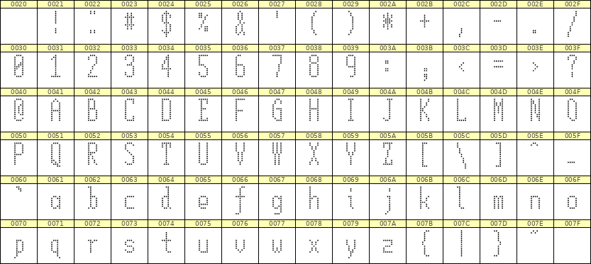 5×12英文点阵字体 ddL512AA1271