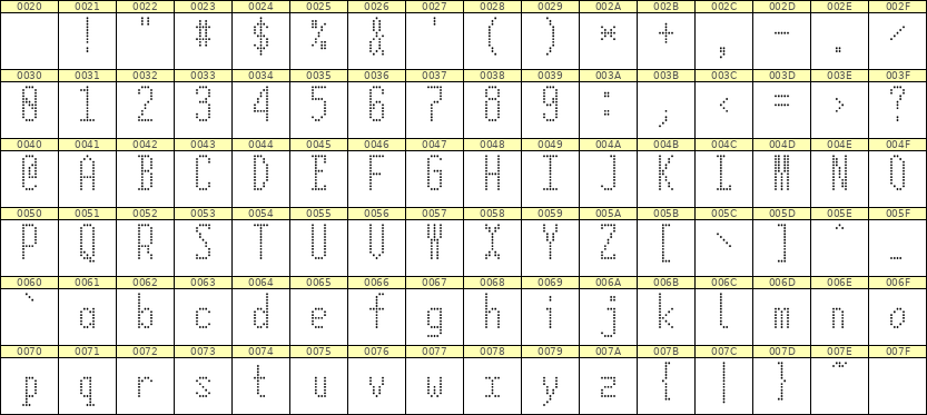 5×12英文点阵字体 ddL512AA1272