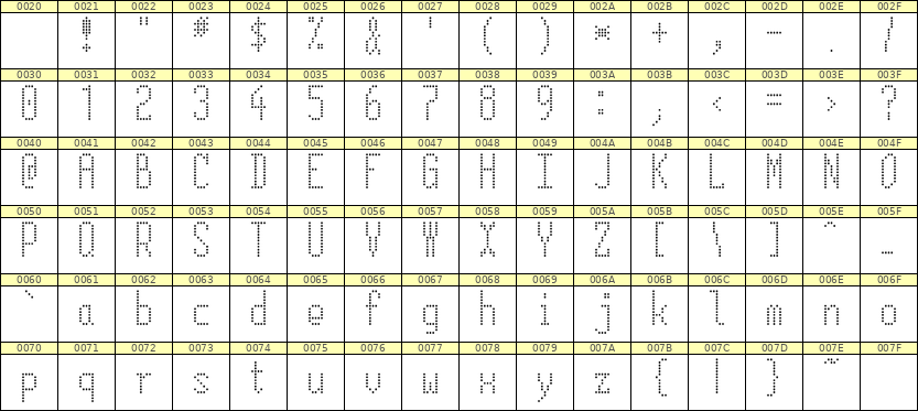 5×12英文点阵字体 ddL512AA1273