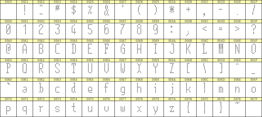 5×12英文点阵字体 ddL512AA1277