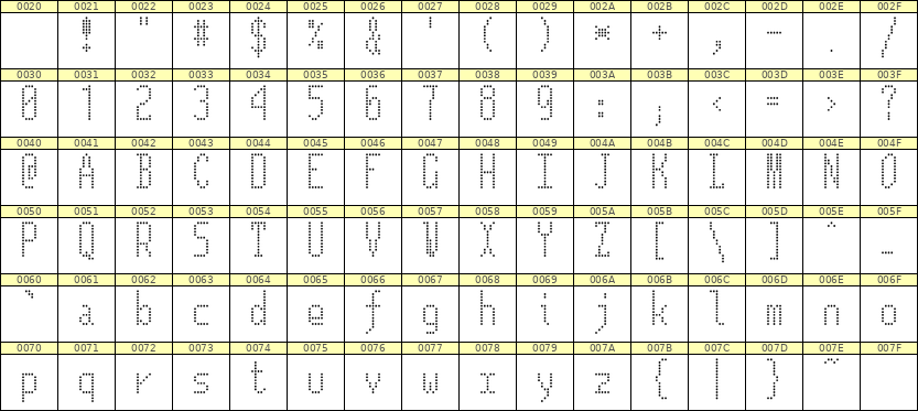 5×12英文点阵字体 ddL512AA1279