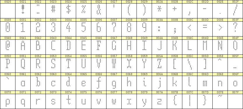 5×12英文点阵字体 ddL512AA1282