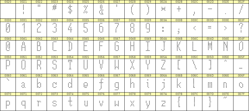 5×12英文点阵字体 ddL512AA1285