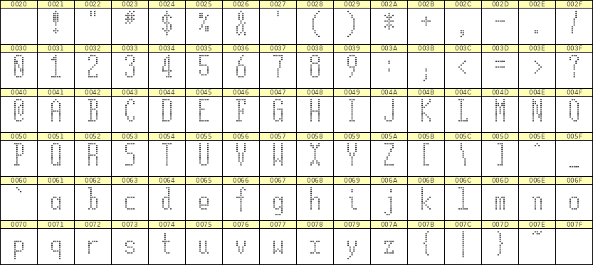 5×12英文点阵字体 ddL512AA1286