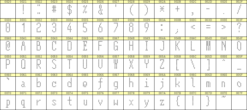 5×12英文点阵字体 ddL512AA1287