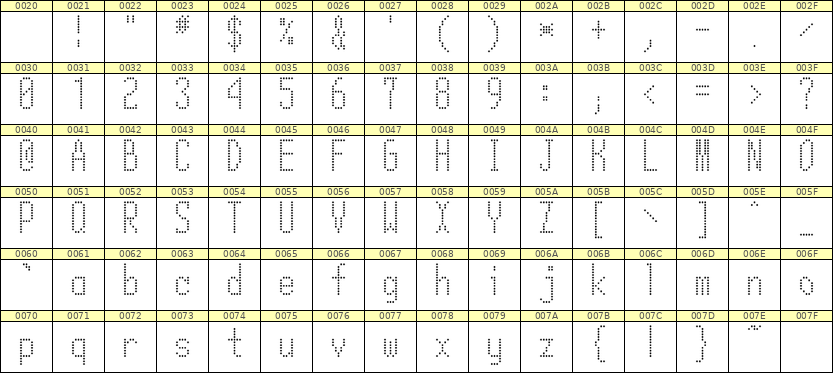 5×12英文点阵字体 ddL512AA1294