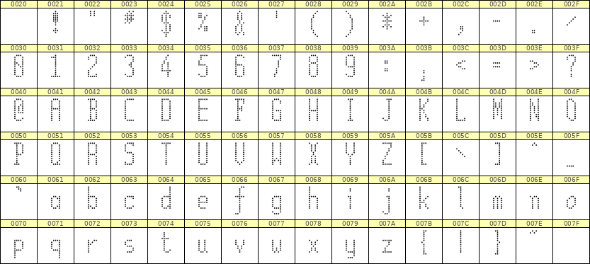 5×12英文点阵字体 ddL512AA1295