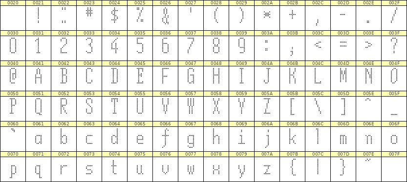 5×12英文点阵字体 ddL512AA1297