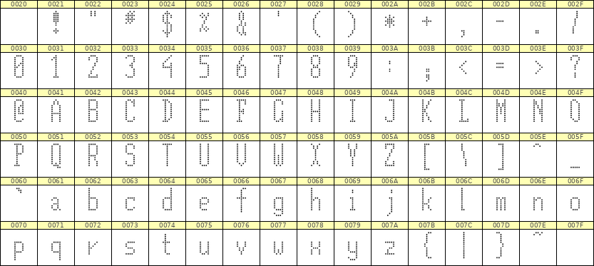 5×12英文点阵字体 ddL512AA1300