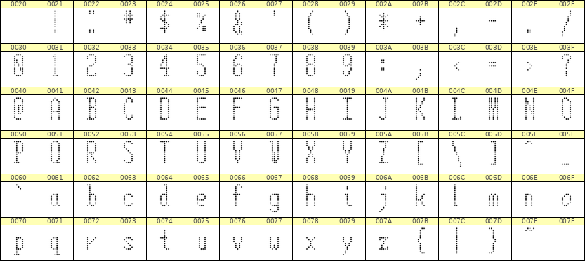 5×12英文点阵字体 ddL512AA1306