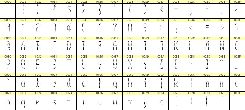 5×12英文点阵字体 ddL512AA1307
