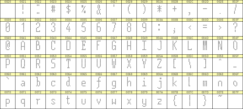 5×12英文点阵字体 ddL512AA1308