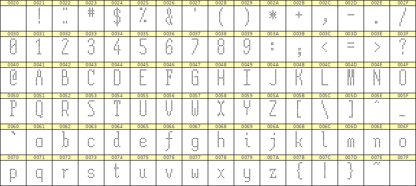5×12英文点阵字体 ddL512AA1309
