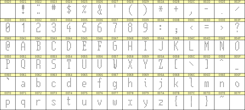 5×12英文点阵字体 ddL512AA1311
