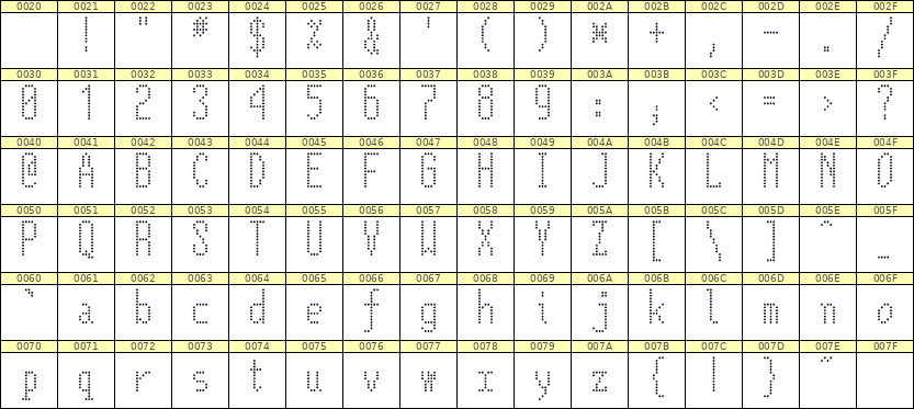 5×12英文点阵字体 ddL512AA1317