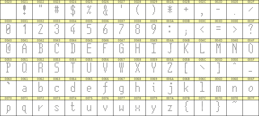 5×12英文点阵字体 ddL512AA1318