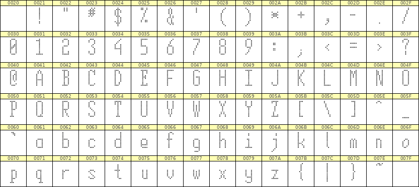5×12英文点阵字体 ddL512AA1320