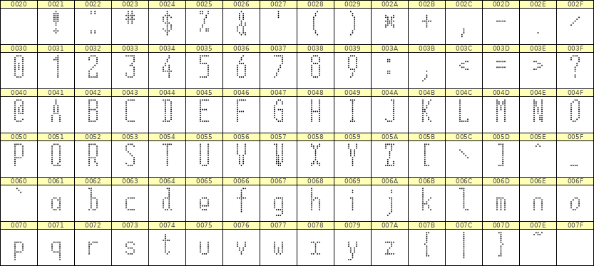 5×12英文点阵字体 ddL512AA1325
