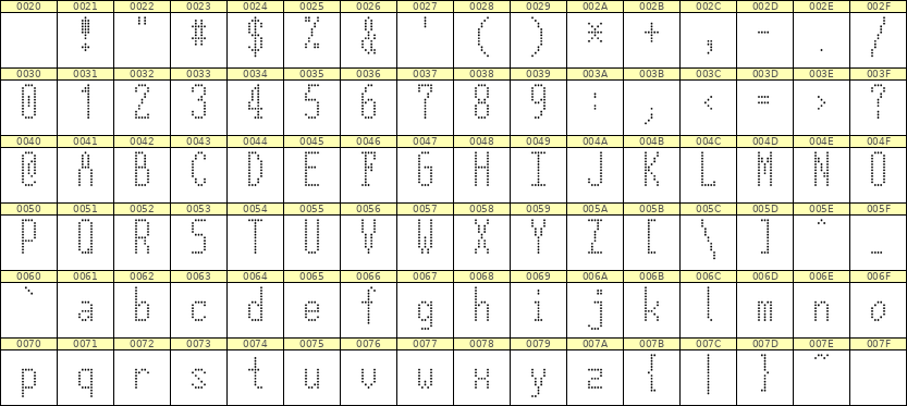 5×12英文点阵字体 ddL512AA1326