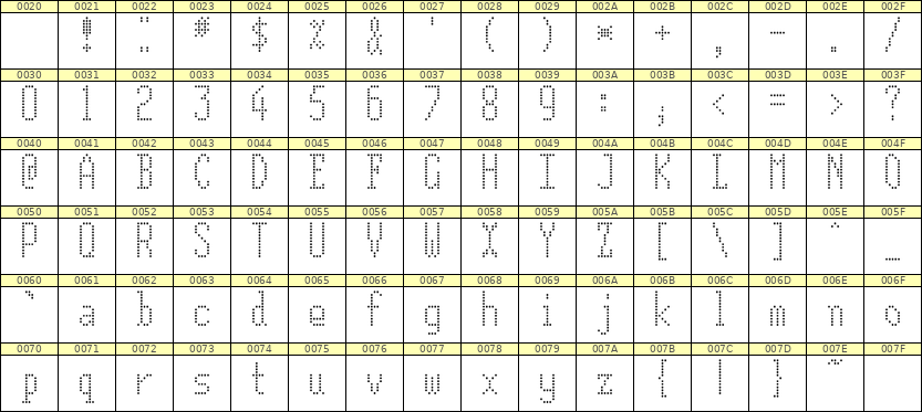 5×12英文点阵字体 ddL512AA1328