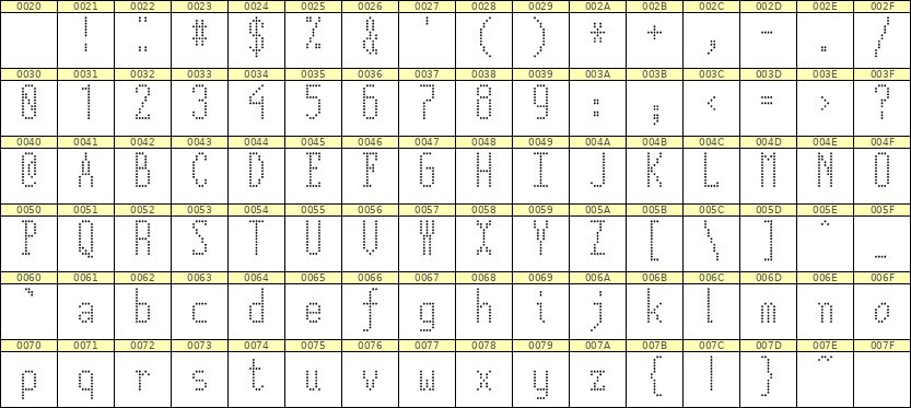 5×12英文点阵字体 ddL512AA1330