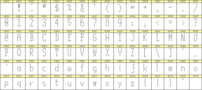 5×12英文点阵字体 ddL512AA1331