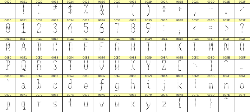 5×12英文点阵字体 ddL512AA1336