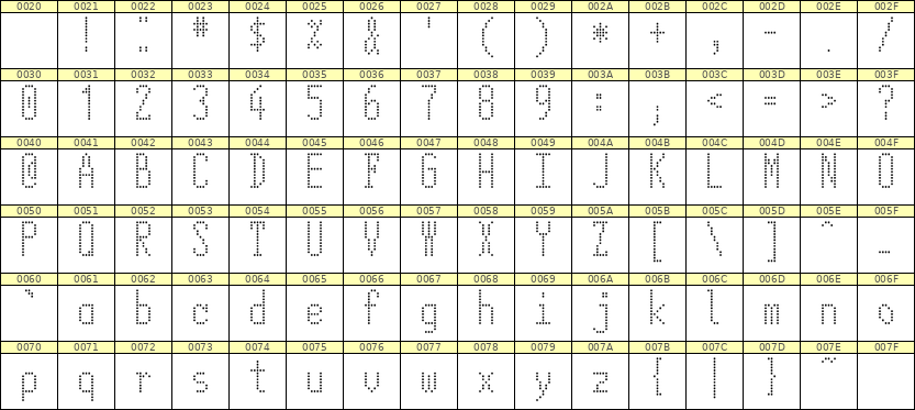 5×12英文点阵字体 ddL512AA1344